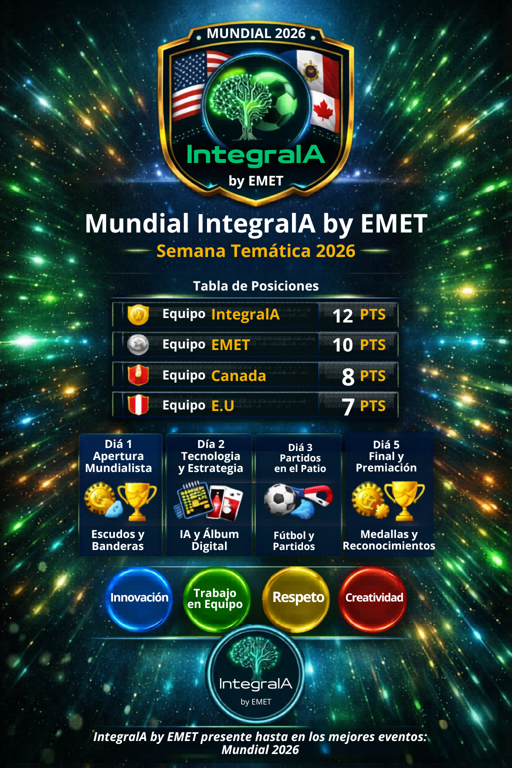 Mundial IntegraIA